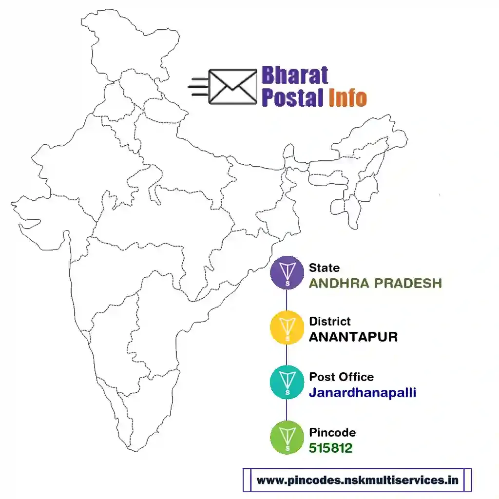 ANDHRA PRADESH-ANANTAPUR-Janardhanapalli-515812